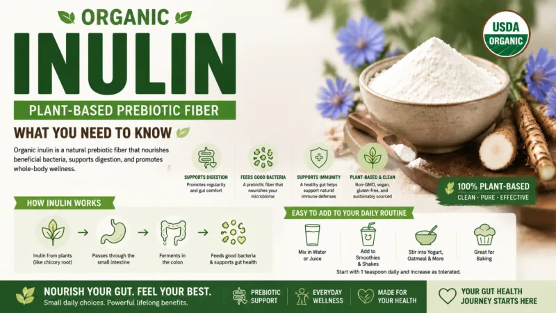 Guía De Compra De Inulina Orgánica: Elija, Compare Y Use Polvo Y Jarabe De Inulina Organic Inulin Buying Guide Choose, Compare &Amp; Use Inulin Powder &Amp; Syrup