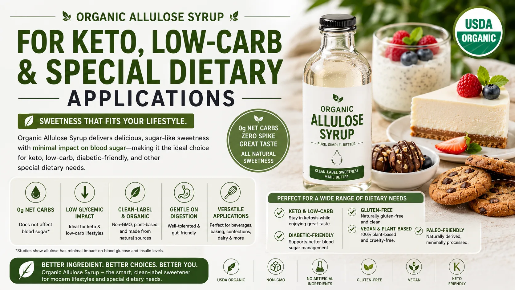 Jarabe De Alulosa Orgánica Para Aplicaciones Cetogénicas, Bajas En Carbohidratos Y Dietéticas Especiales Jarabe De Alulosa Orgánica Para Aplicaciones Cetogénicas, Bajas En Carbohidratos Y Dietéticas Especiales